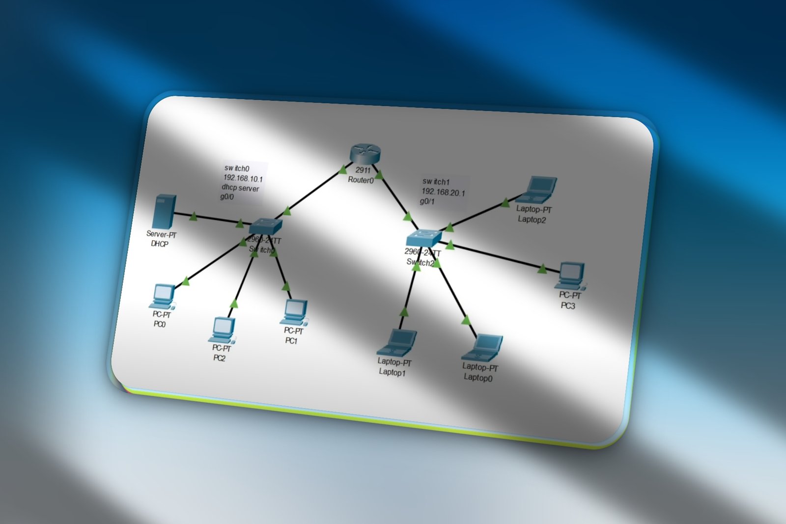 Aperçu Serveur DHCP